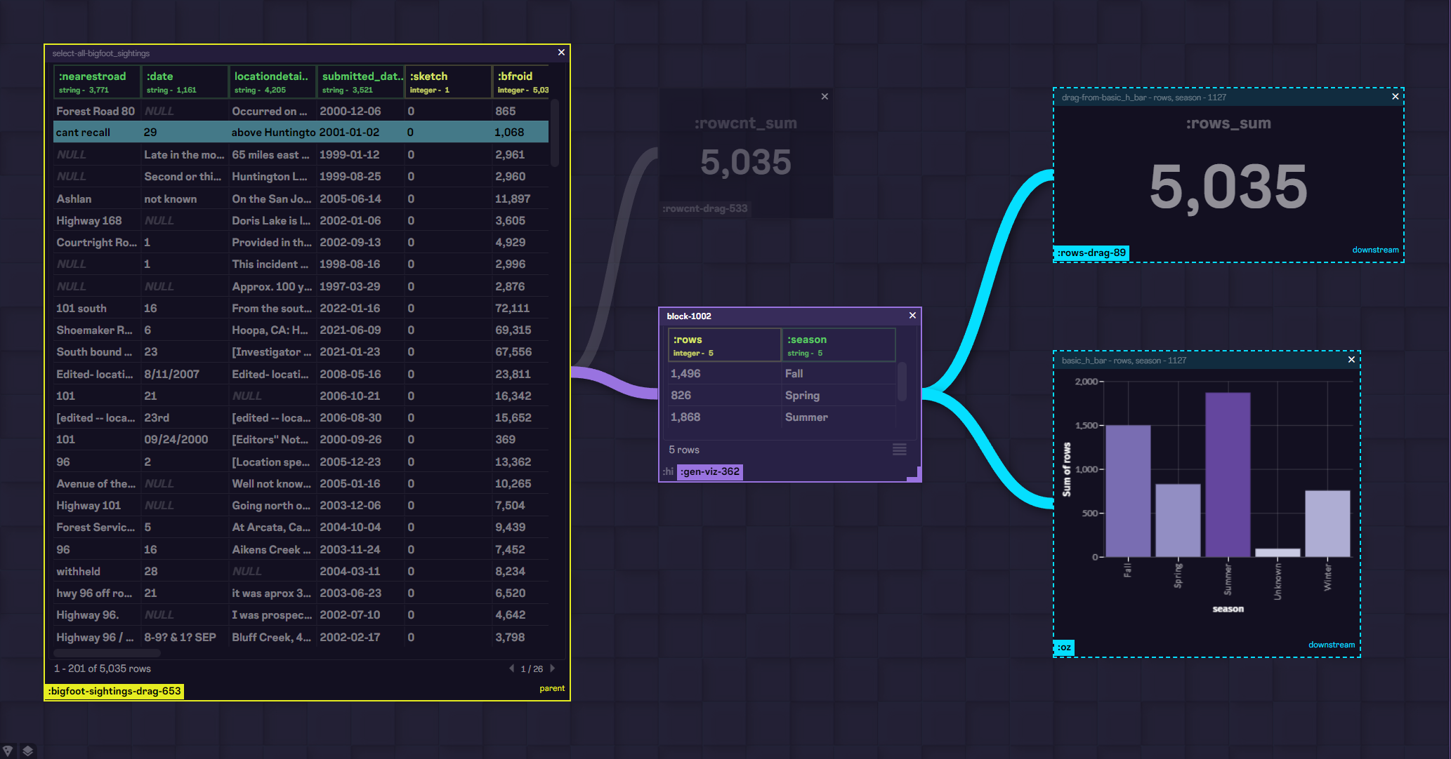 Teaser - Sub-query "Lineage Lines"