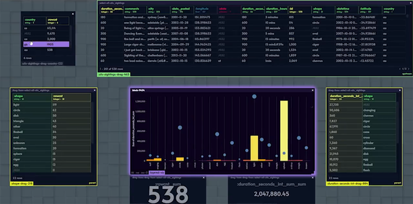 Teaser - Viz Layer Combining