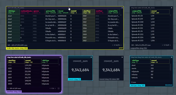 Teaser - SQL sub-block lineage