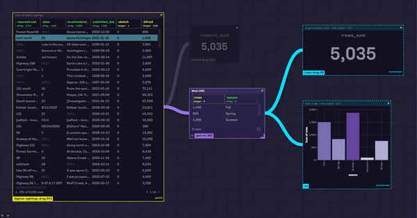 Teaser - Sub-query "Lineage Lines"